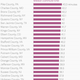 Image for article titled America’s toughest commutes, charted